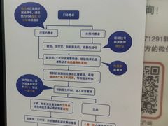 -大连医科大学附属第二医院(总院)