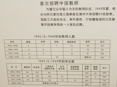 -哈尔滨工业大学-博物馆