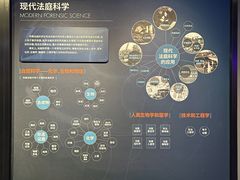 -李昌钰刑侦科学博物馆