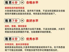 -新航道雅思托福·留学·考研培训(人民广场校区)
