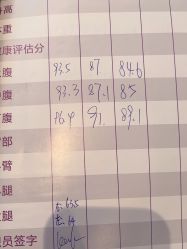 -Fundi张玉珊修身堂·indiba·BTL科技瘦身