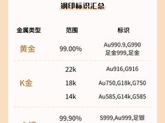 -聚云奢二手奢侈品黄金手表包包回收·中古店(三里屯总店)