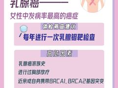 -名流健康高端体检中心·名宾门诊·健康管理