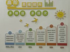 -培飞思维启蒙·益智游戏·科学探索(城西银泰店)