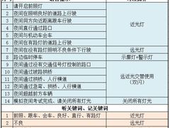 -乔森驾校(杨家坪总校)