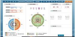 -Wake me容颜管理中心