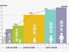 -多特儿童专注力·感统训练·注意力提升培训(锦峰训练中心)