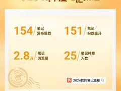 -龙美术馆西岸馆-停车场