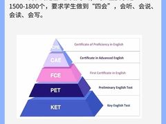 -澜大·领鹿·UNLOCK择校备考·三公小托福AMC(浦东校区)