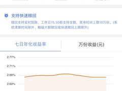 -中国民生银行(虹桥支行)