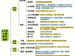-月星环球港赢在起点早教中心·亲子托班早教体验课儿童兴趣班逻辑思维专注力幼小衔接(普陀中心)