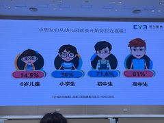 -东北大学附属辽宁爱尔眼科医院