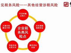 -仁和会计培训(观音桥校区)