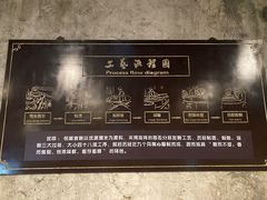 -镇江中国醋文化博物馆