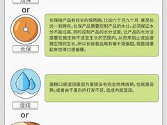-王森咖啡西点烘焙培训(上海名厨中心店)
