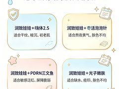 -龙湖重庆时代天街