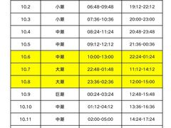 -巧克力渔家.小船海鲜家常菜(万平口店)