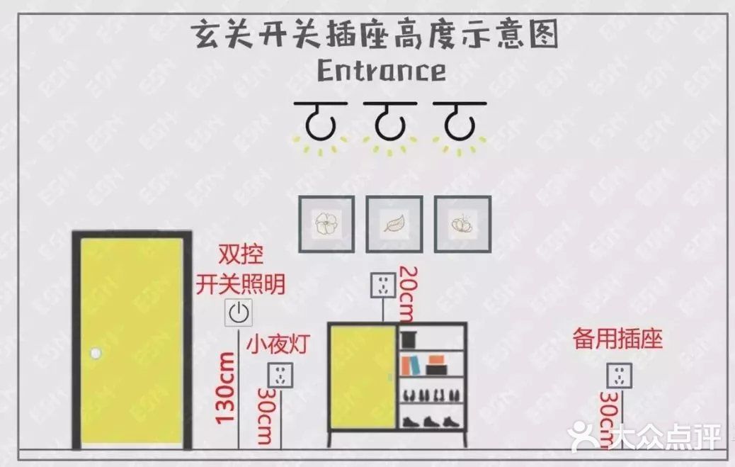 装修时插座开关怎么布置