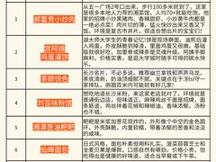 -长沙友阿奥特莱斯