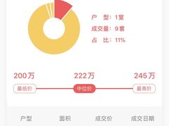 -合生城邦四街坊