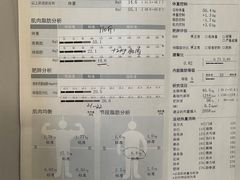 -VPsmart私教健身工作室(新华路旗舰店)