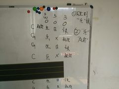 -八度音乐吉他教室(汉广店)