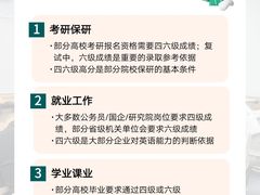 -新东方·考研·四六级·专转本(全民校区)