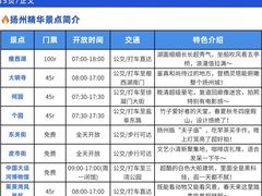 -扬州古运河