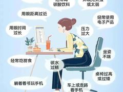 -宝视达眼镜(周口市广场店)