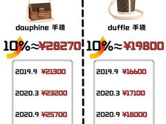 -妃鱼奢侈品回收寄卖(太古汇店)
