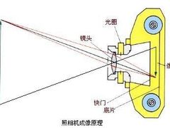-维纳斯化妆摄影学校