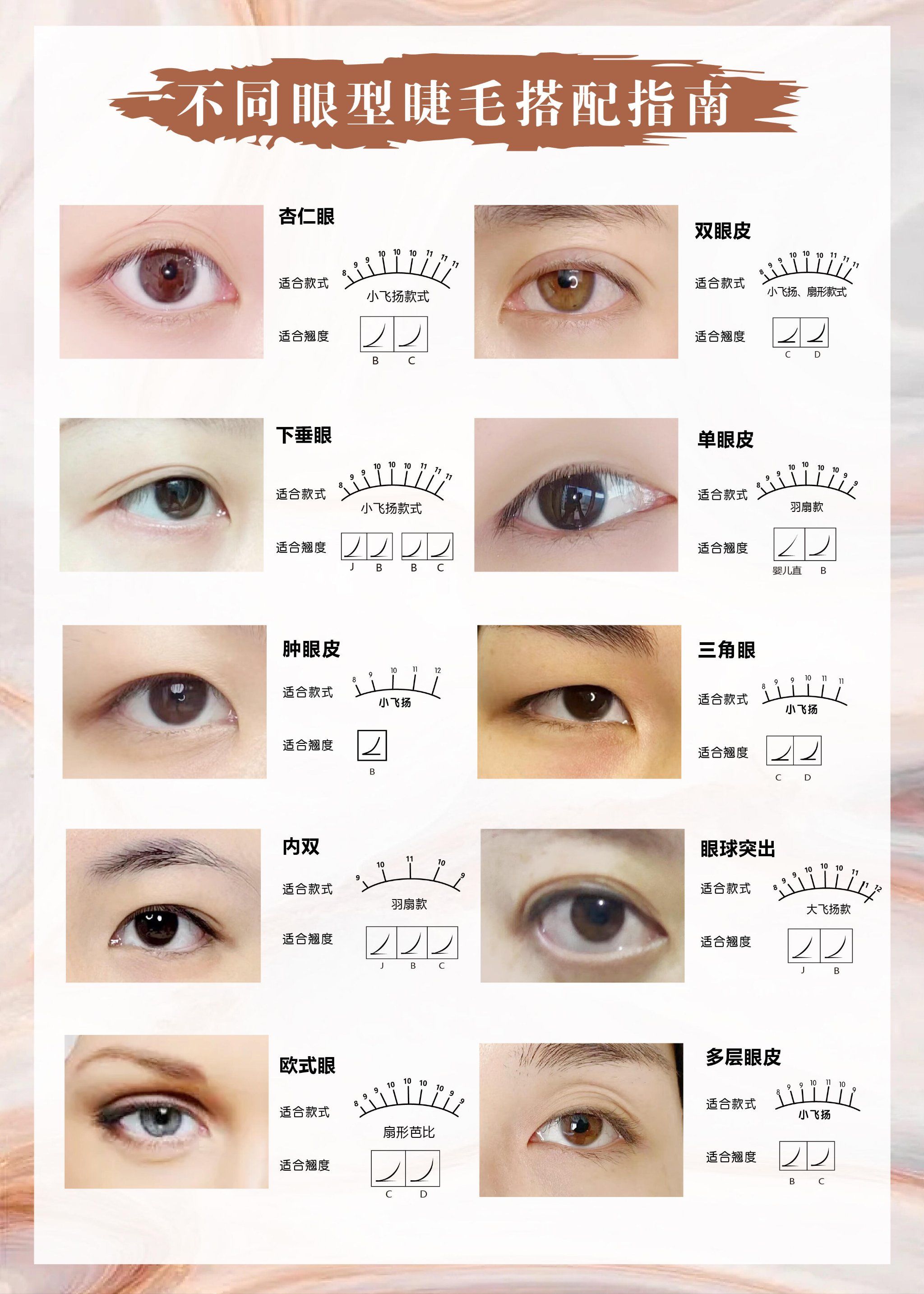 不同眼型睫毛搭配指南,零基础学美睫 #美睫教