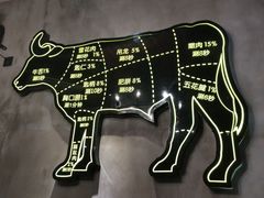 -尚合里潮汕牛肉火锅(海沧店)