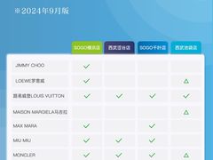 -西武百货(涩谷店)