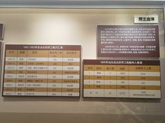 -汕头开埠文化陈列馆
