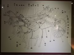 -洛阳周王城天子驾六博物馆