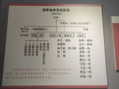 -金州副都统衙门博物馆