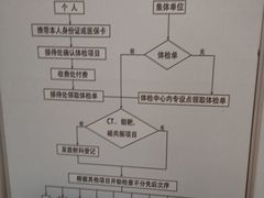 -瑞金医院体检中心