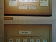 -上海纺织博物馆