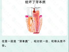 -永信齿科·永恩口腔门诊部(浦东新区店)