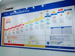 -蓝旗儿童游泳俱乐部(北国中心)