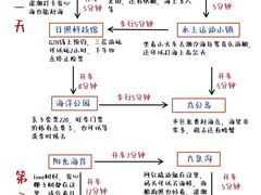 -巧克力渔家.小船海鲜家常菜(万平口店)