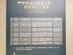 -宁夏博物馆