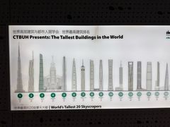 -上海之巅观光厅