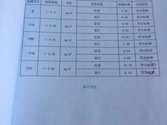 -绿色家缘甲醛治理公司(中关村店)
