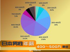 -学习谷日语培训日本留学·多语种外语教学(西单宣武分部)