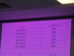 -上海海事大学(临港校区)