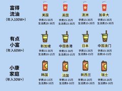 -新航道雅思托福·留学·考研培训(人民广场校区)