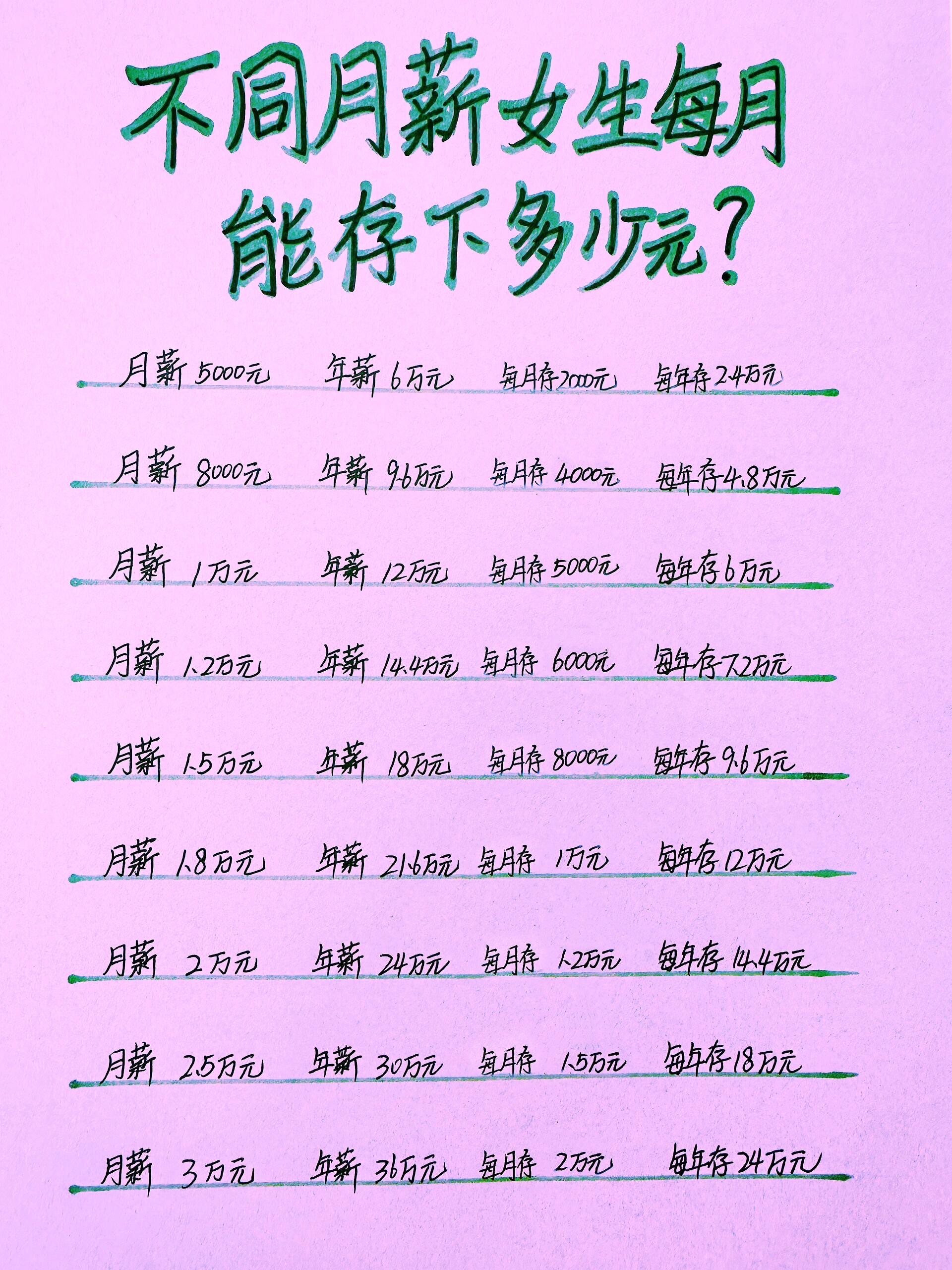 1万块钱一个月多少利息(1万块钱一个月多少利息800)