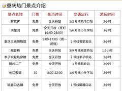-观音桥步行街